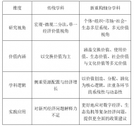 经济学素质的沉构:从资本设置装备摆设 经济学素质的沉构:从资本设置装备摆设